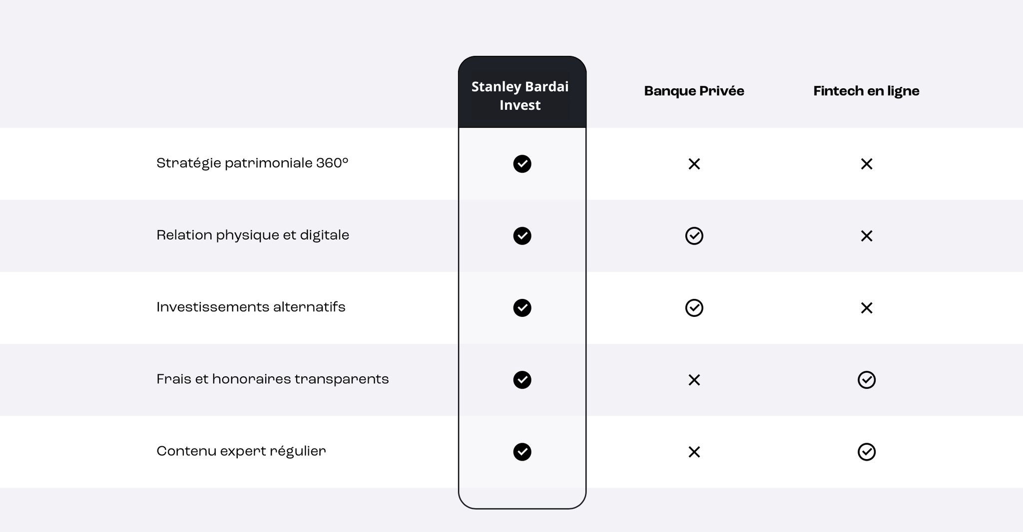 Stanley Bardai Invest (5)